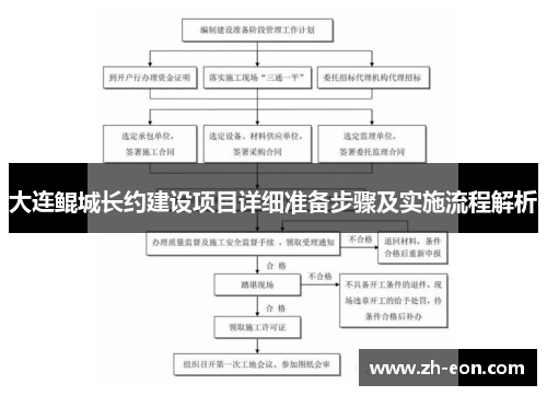 大连鲲城长约建设项目详细准备步骤及实施流程解析